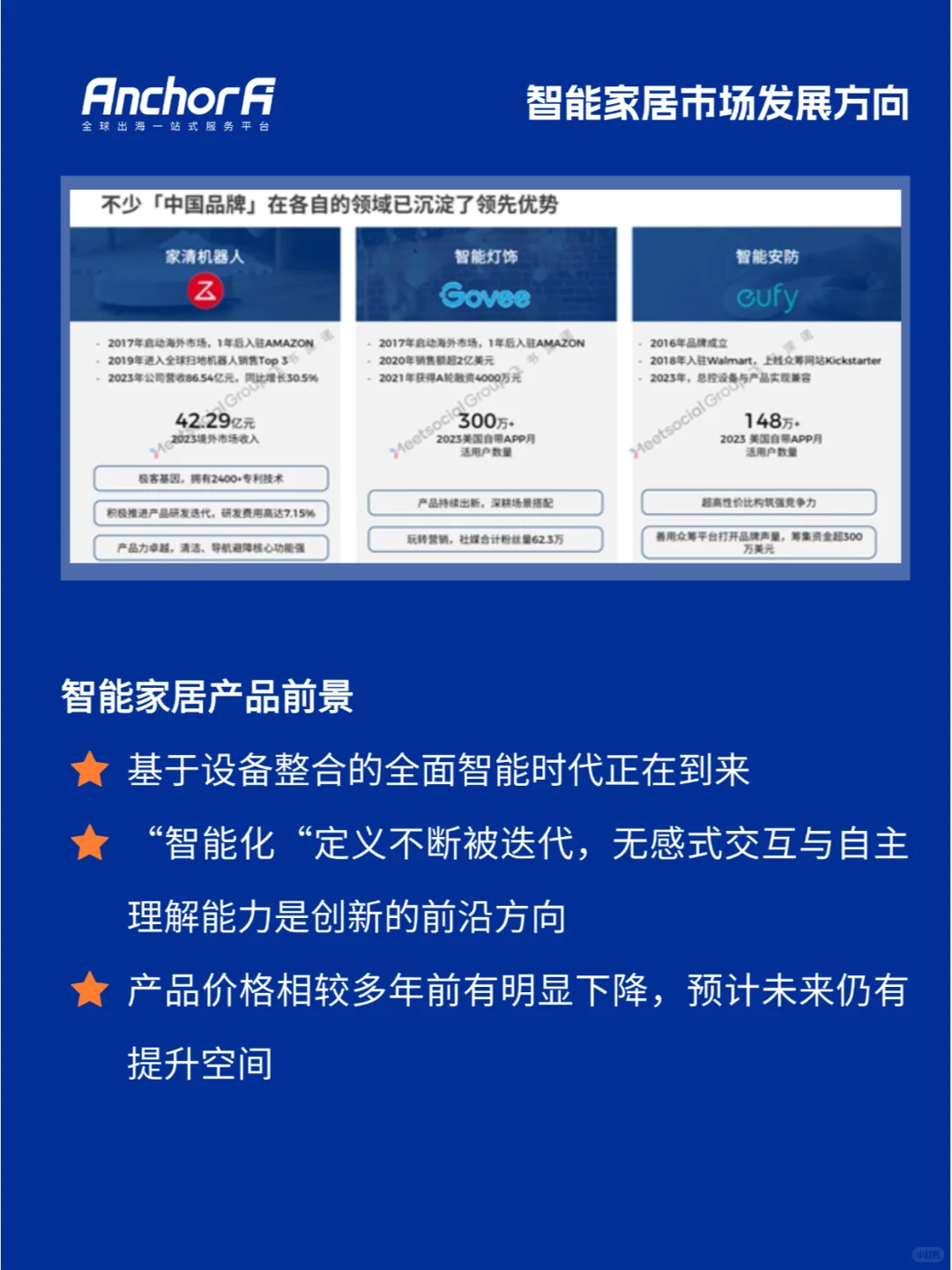 全球智能家居市场深度研究报告