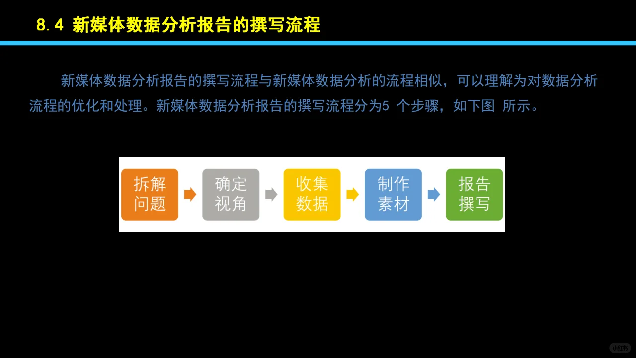 08新媒体数据分析报告
