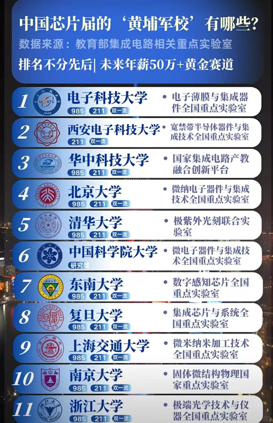 新工科——芯片领域行业黄埔？