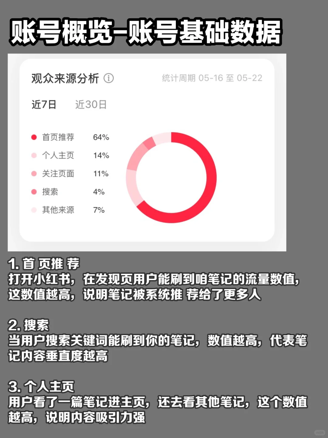 新手博主，一定要学会数据分析