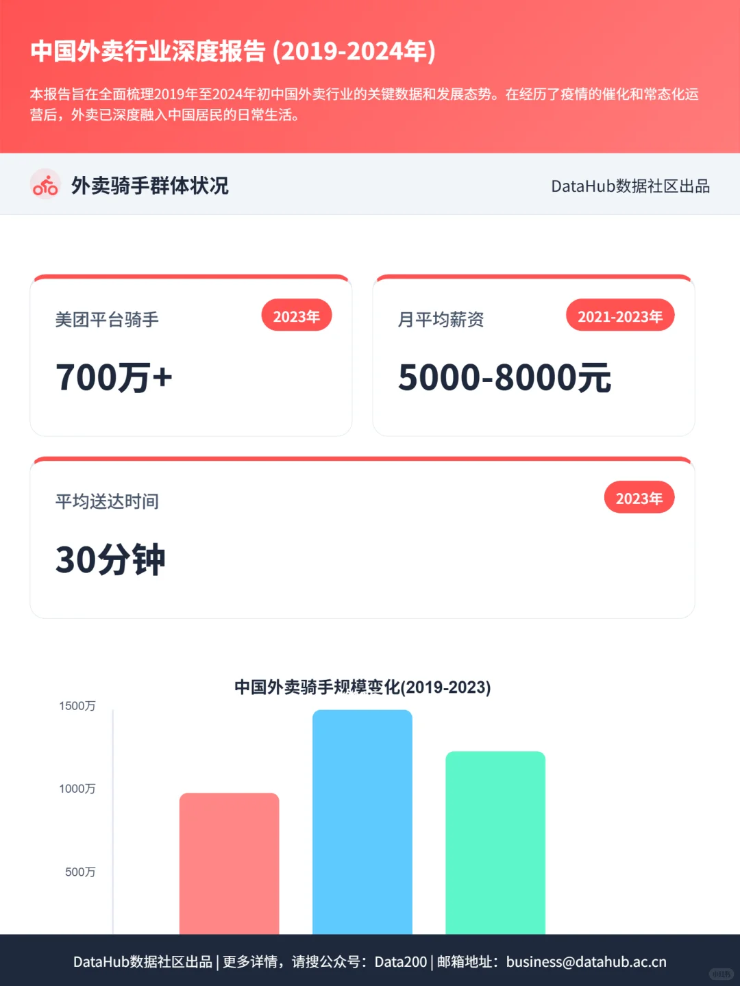 2019-2025中国外卖行业深度报告