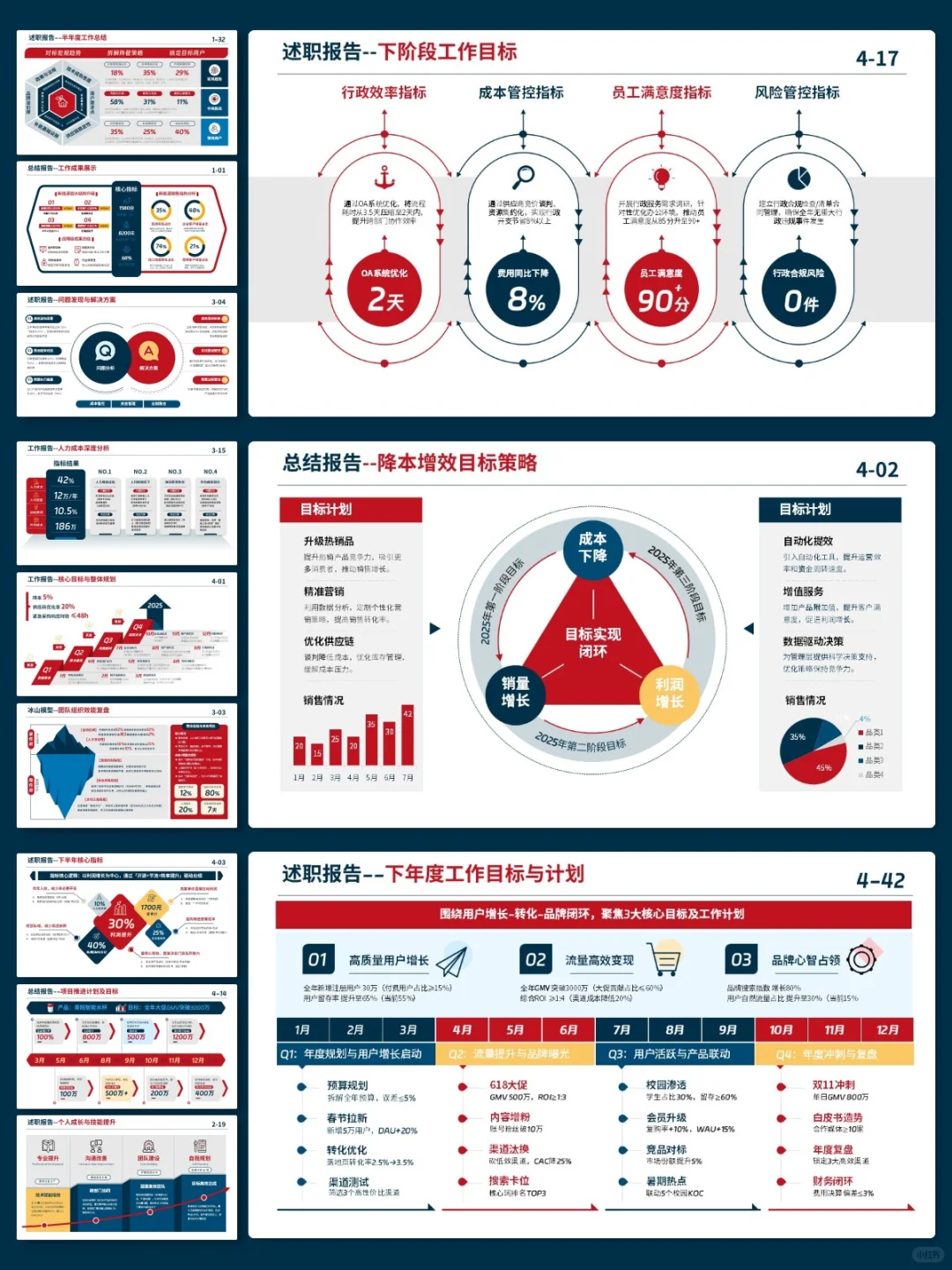 领导说我汇报用数据，很突出！逻辑清楚👍