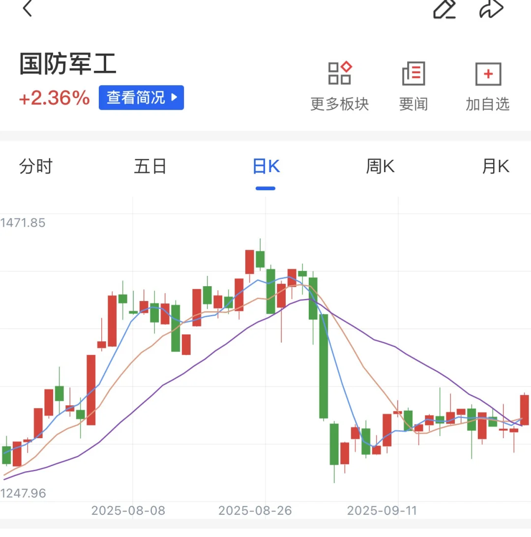 十月·目前已有数据分析