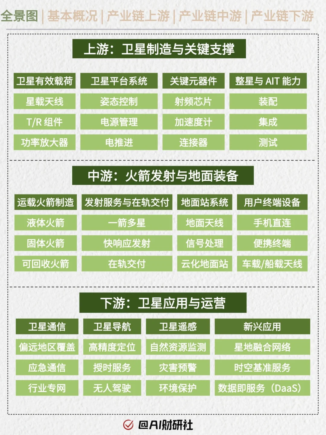 一天吃透产业链No.20：商业航天