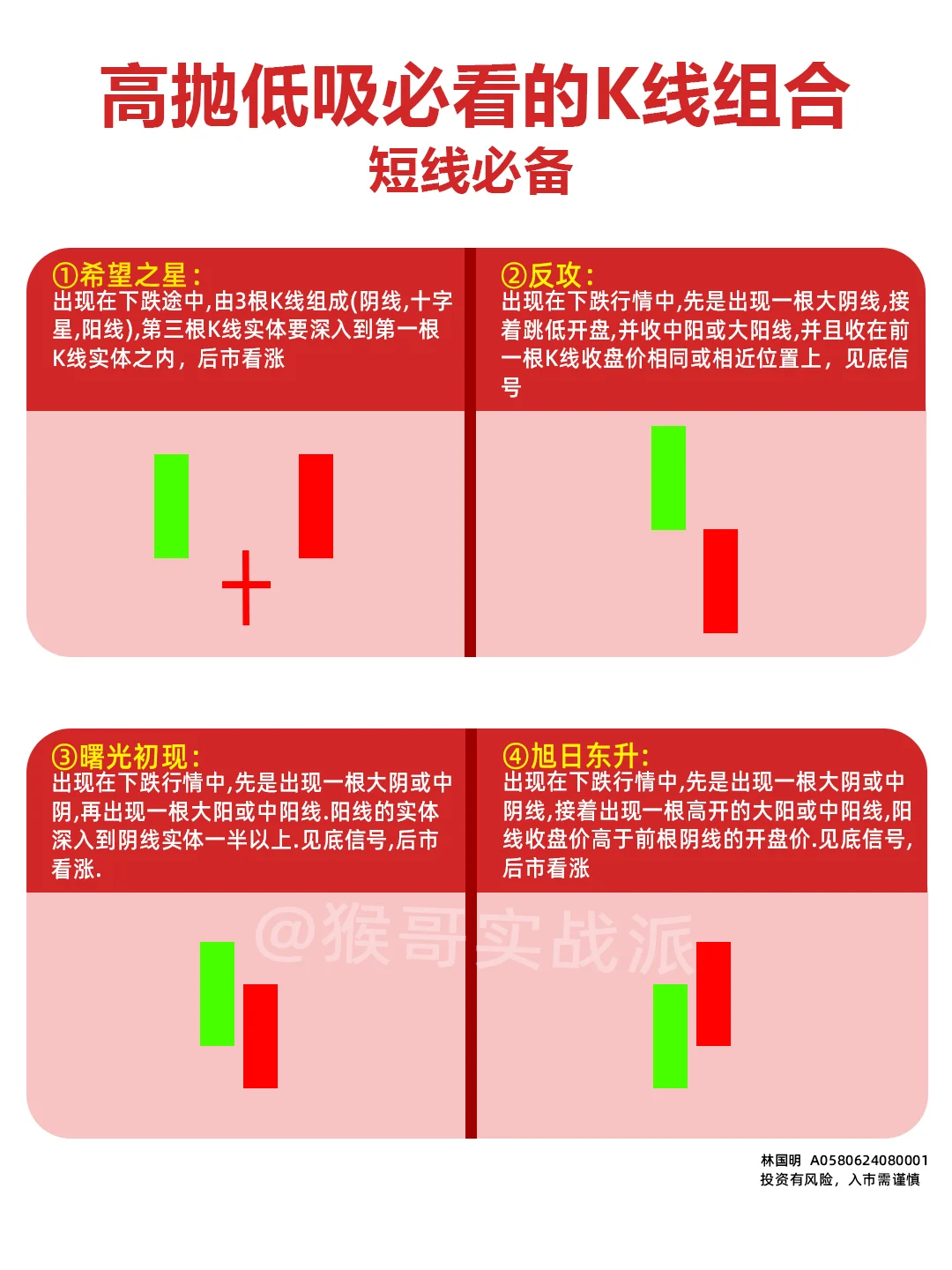 炒股建议收藏36张K线图，真的太实用了！