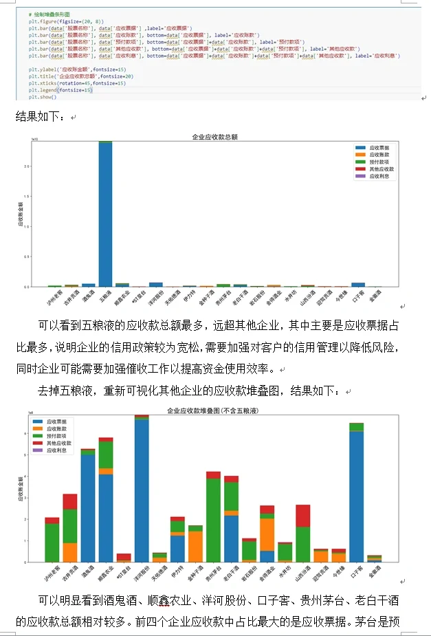python数据分析报告-白酒行业上市公司数据