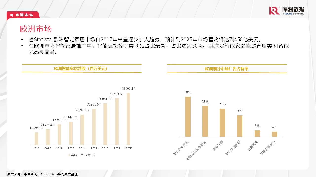 报告||2024年智能家居行业研究报告