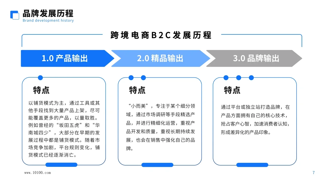 46页报告|2024年中国跨境电商行业报告