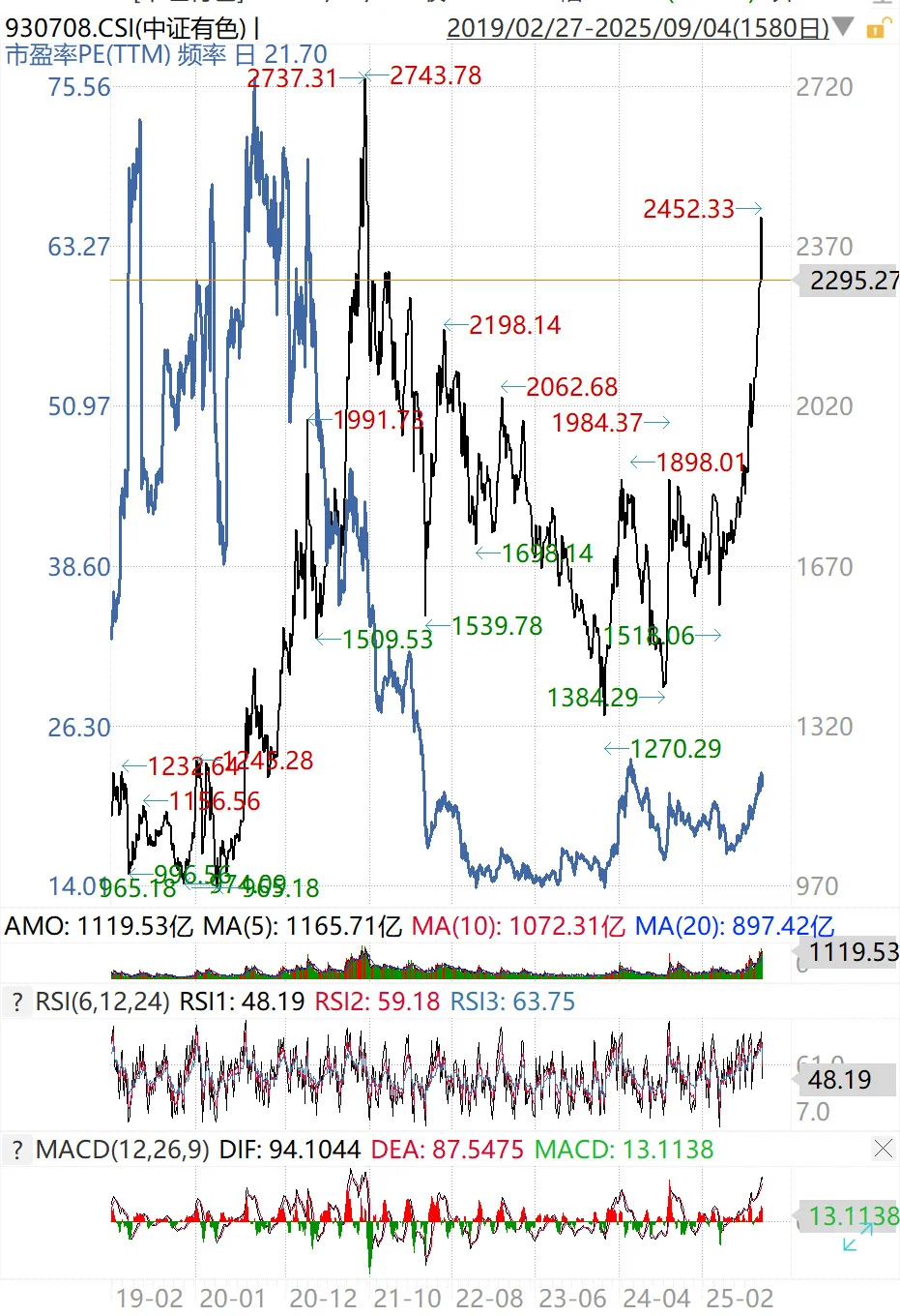 有的牛市已经结束 有的牛市才刚开始