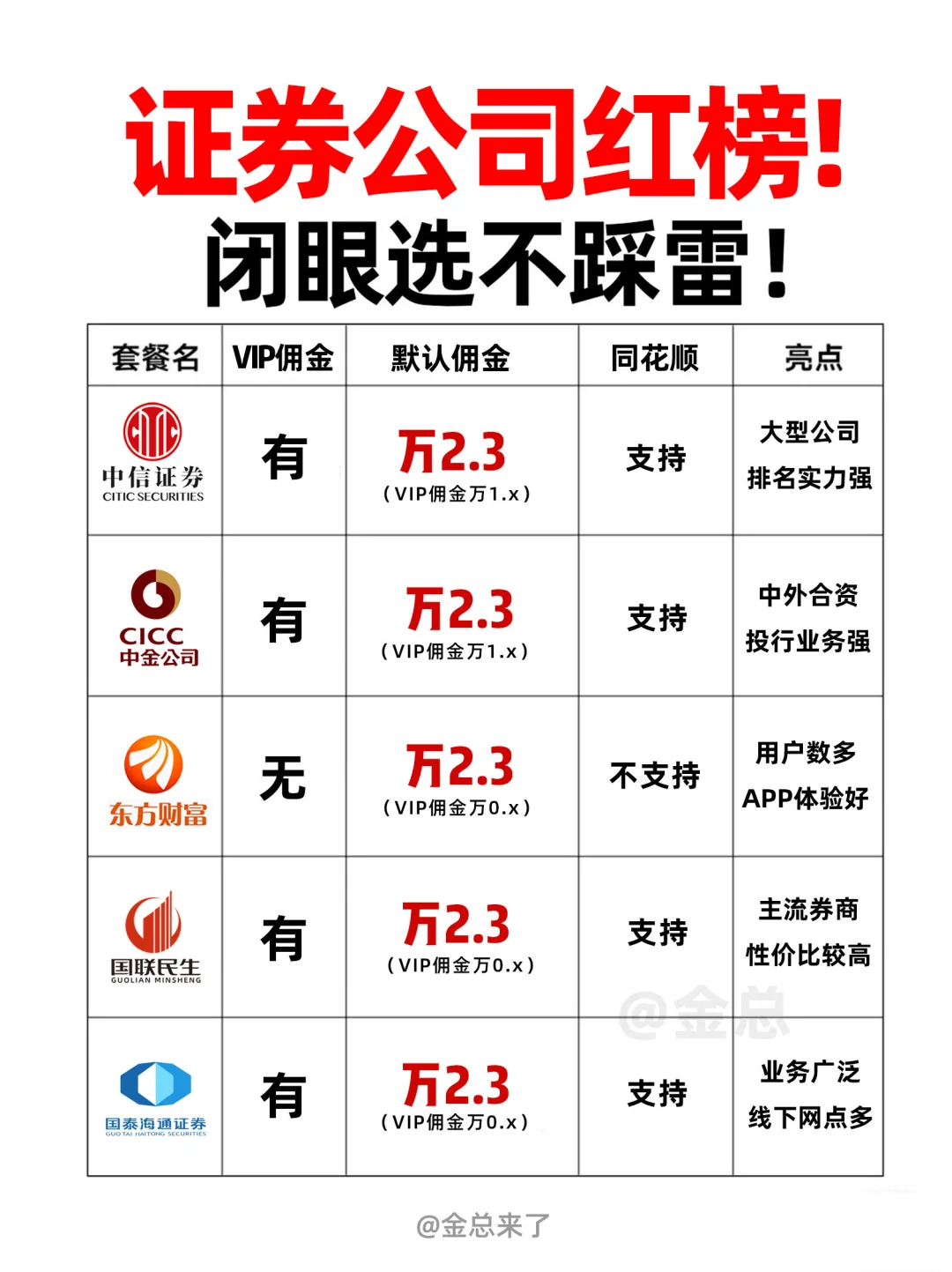 股票开户超全指南来了😉证券公司怎么选
