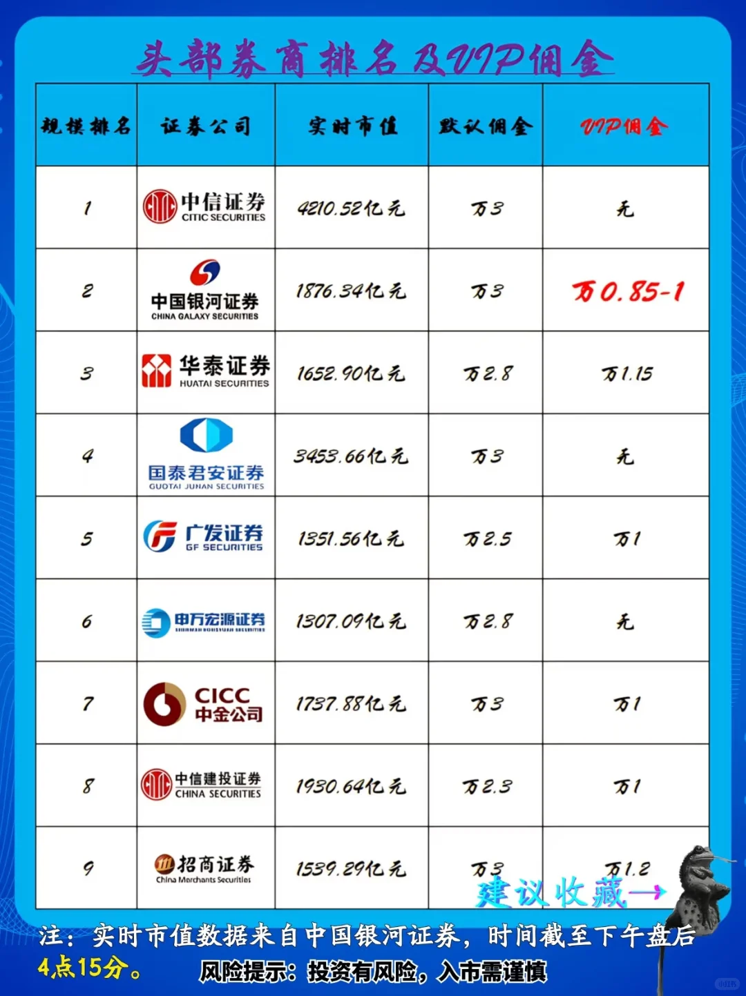 券商实力一览♥了解这些券商再进行股票开户