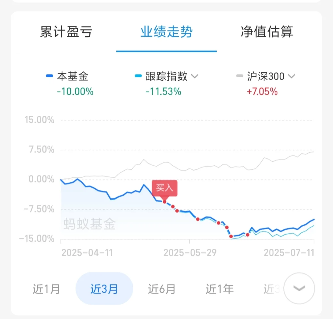 再破40％！主要板块近期思路