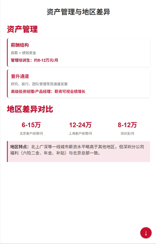 中信证券职级薪资揭秘！2026届校招生看过来