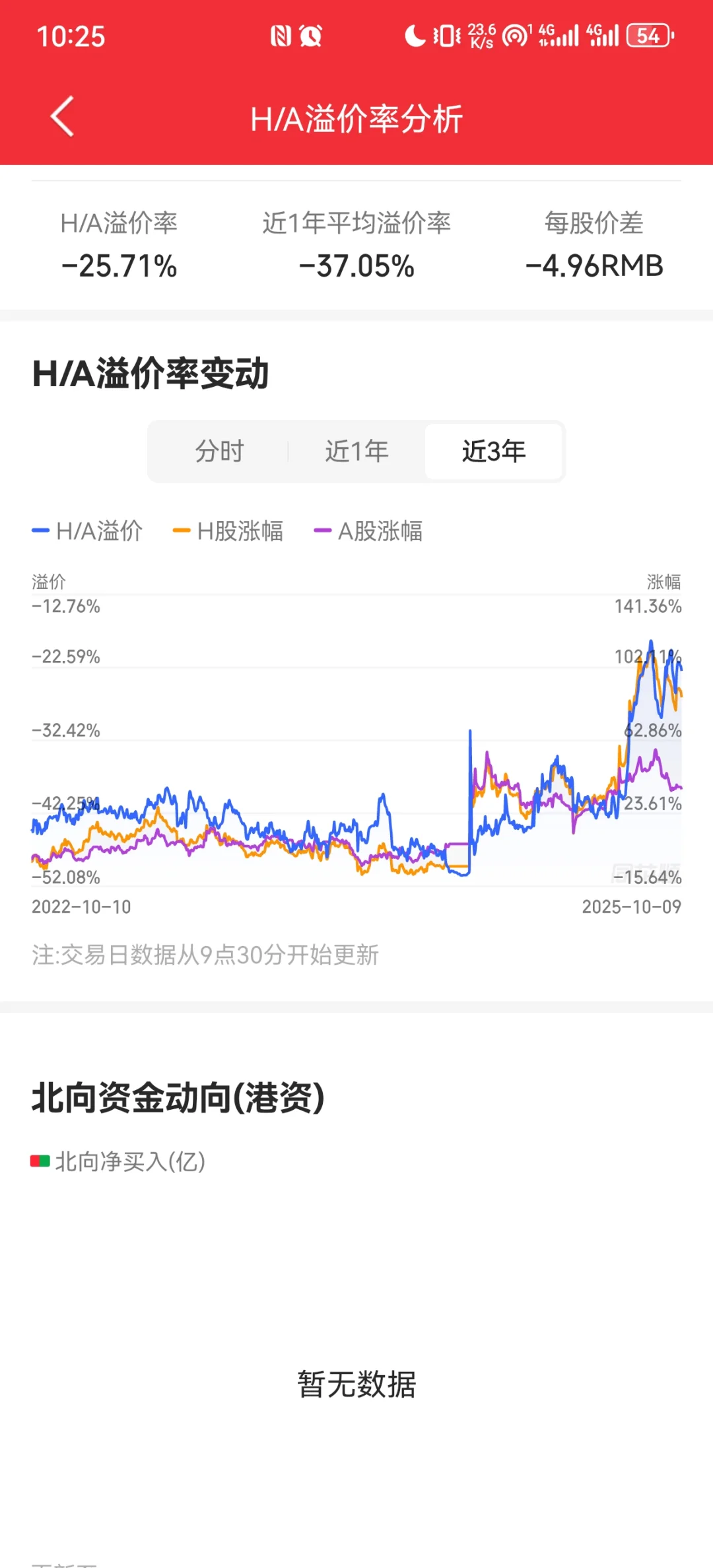 开始布局证券板块