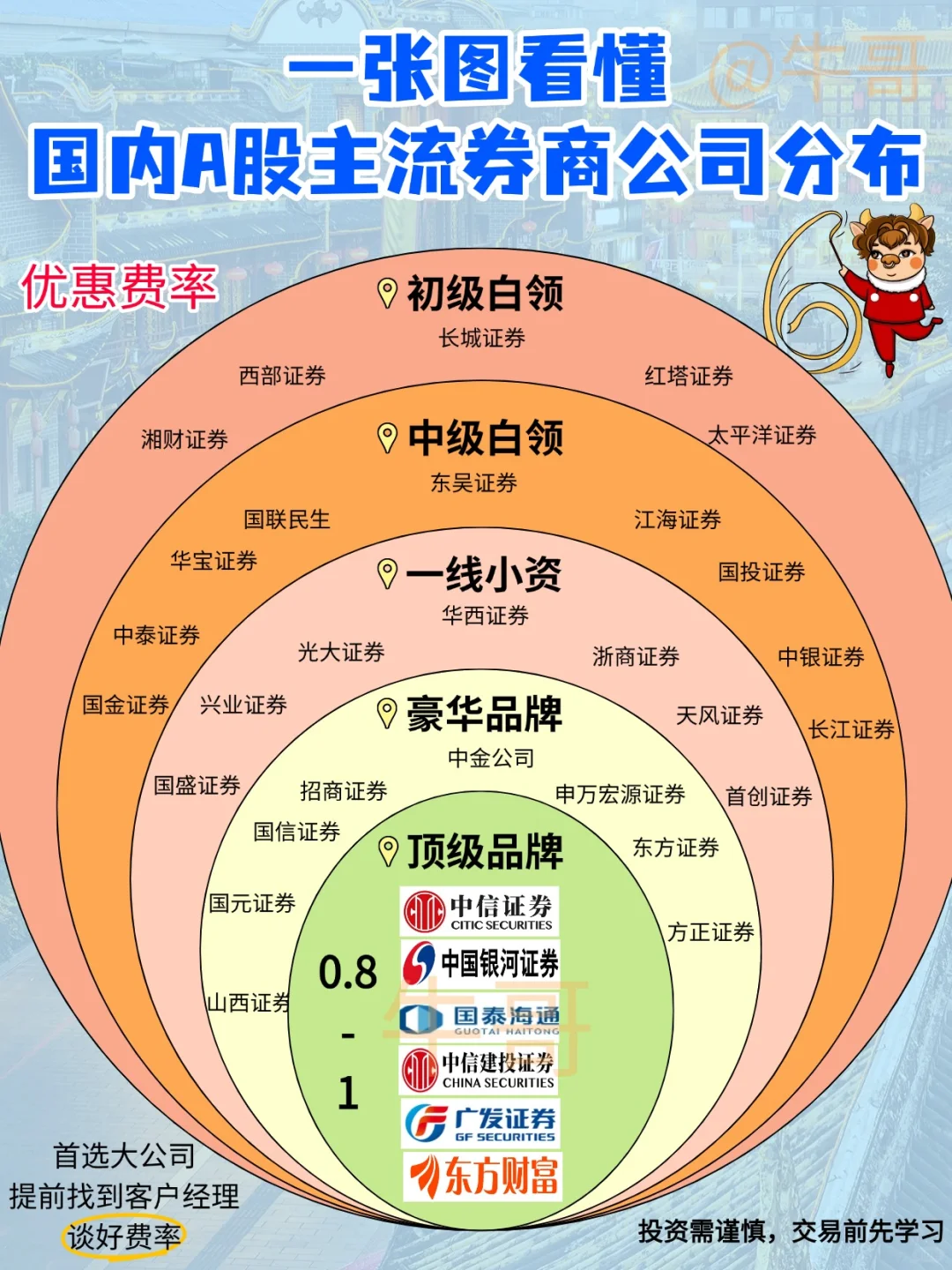 一张图看懂券商公司分布