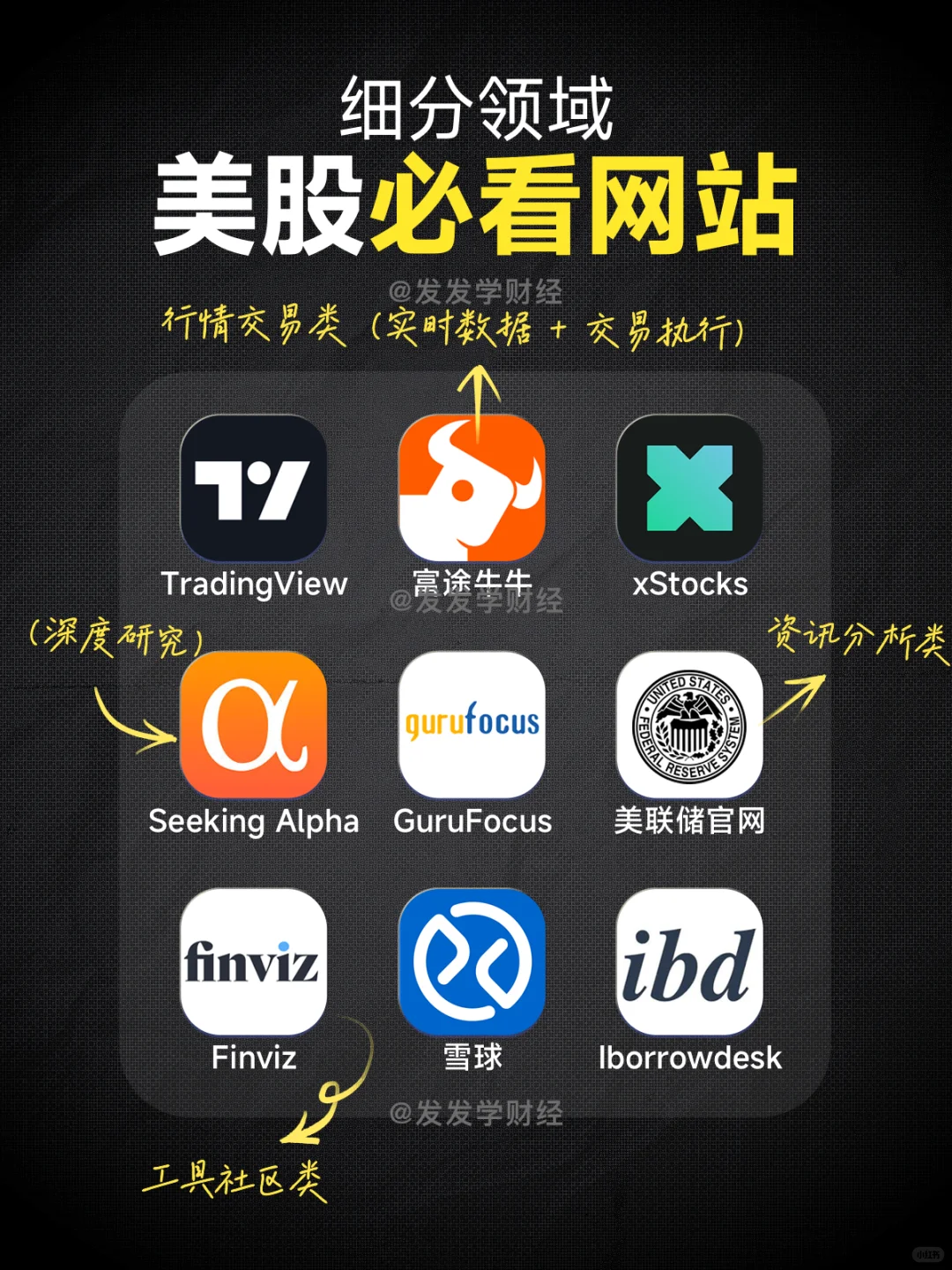 🔥美股必看9个实用网站