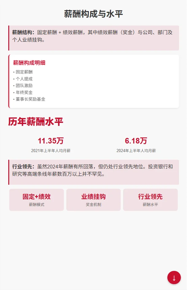 中信证券职级薪资揭秘！2026届校招生看过来