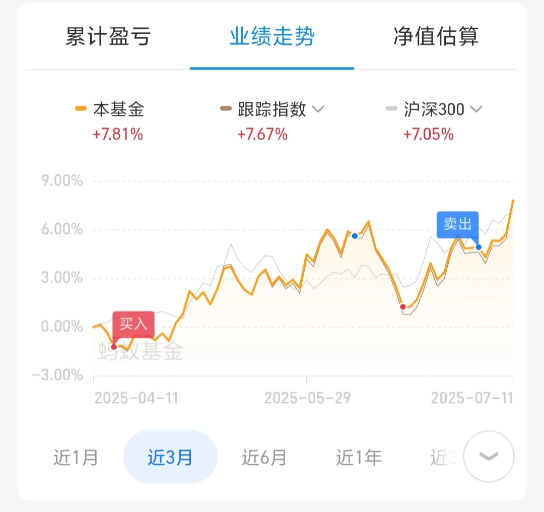 再破40％！主要板块近期思路