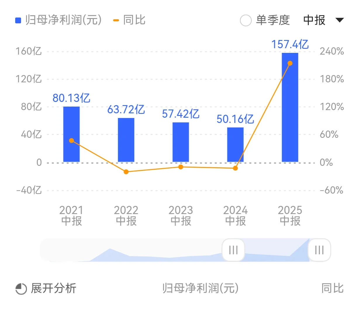 开始布局证券板块