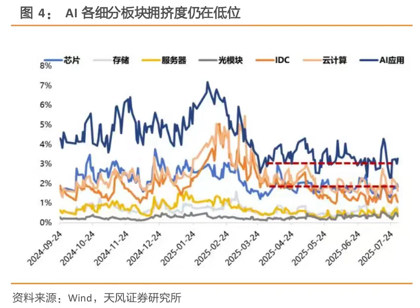 券商研报 | AI 主线归来的探讨