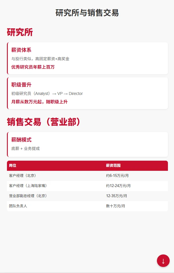 中信证券职级薪资揭秘！2026届校招生看过来