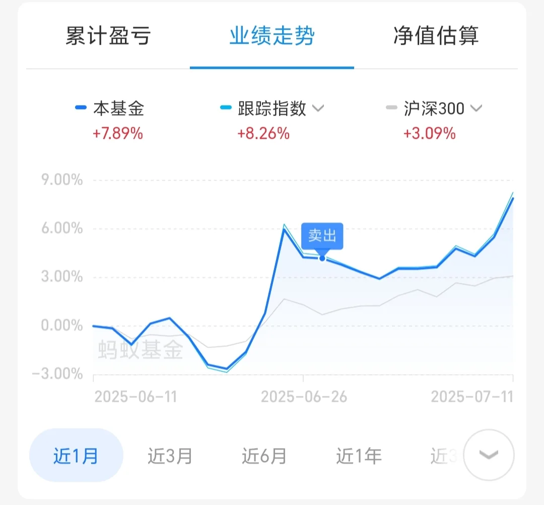再破40％！主要板块近期思路