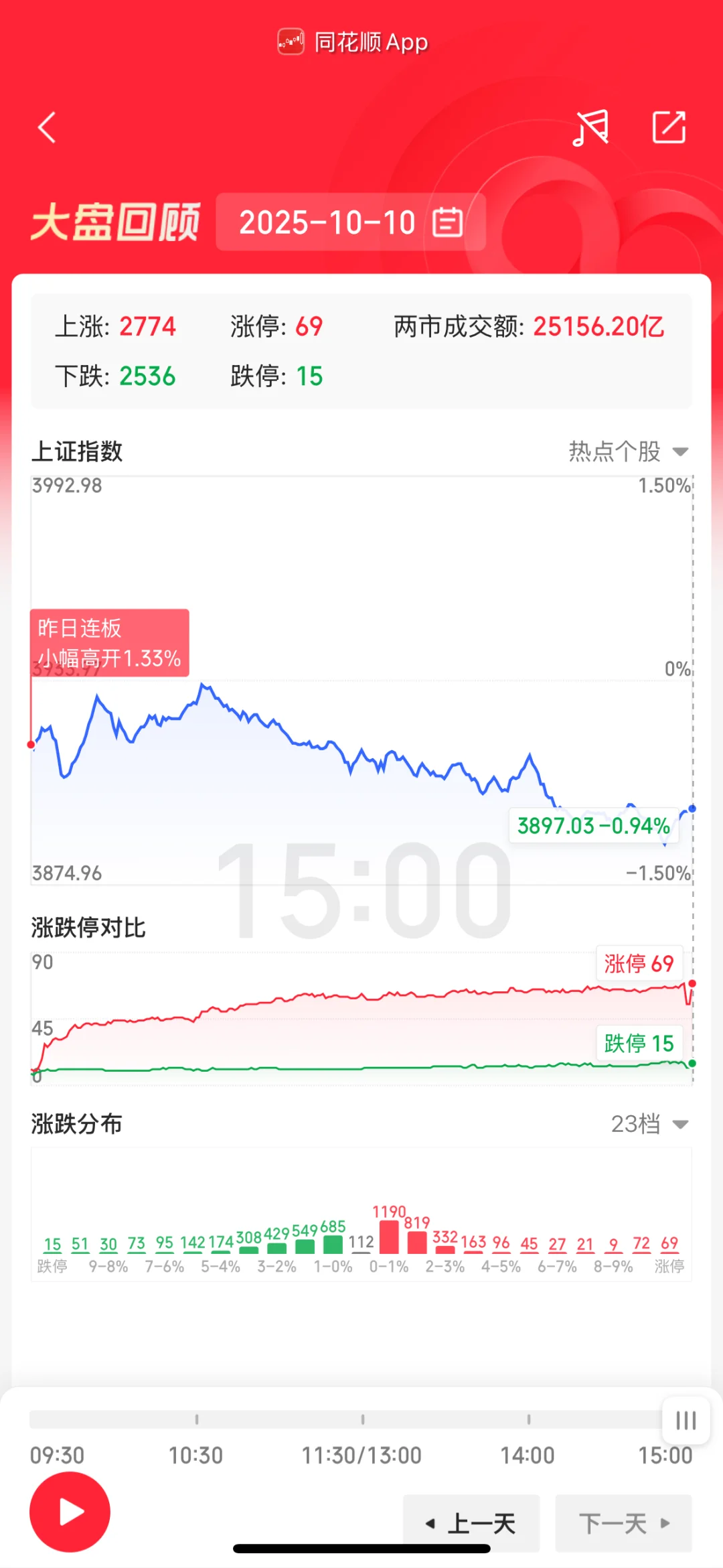 实盘记录2025-10-10