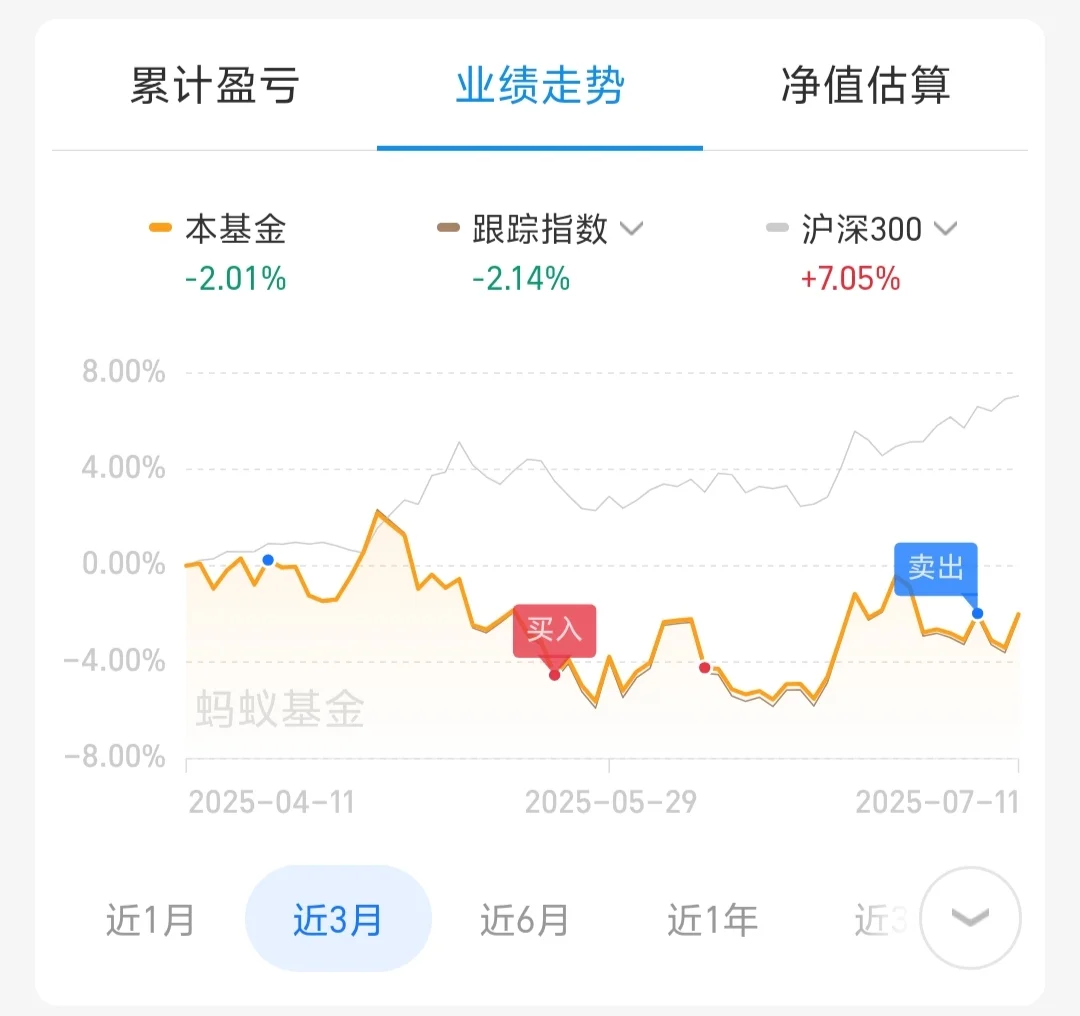 再破40％！主要板块近期思路
