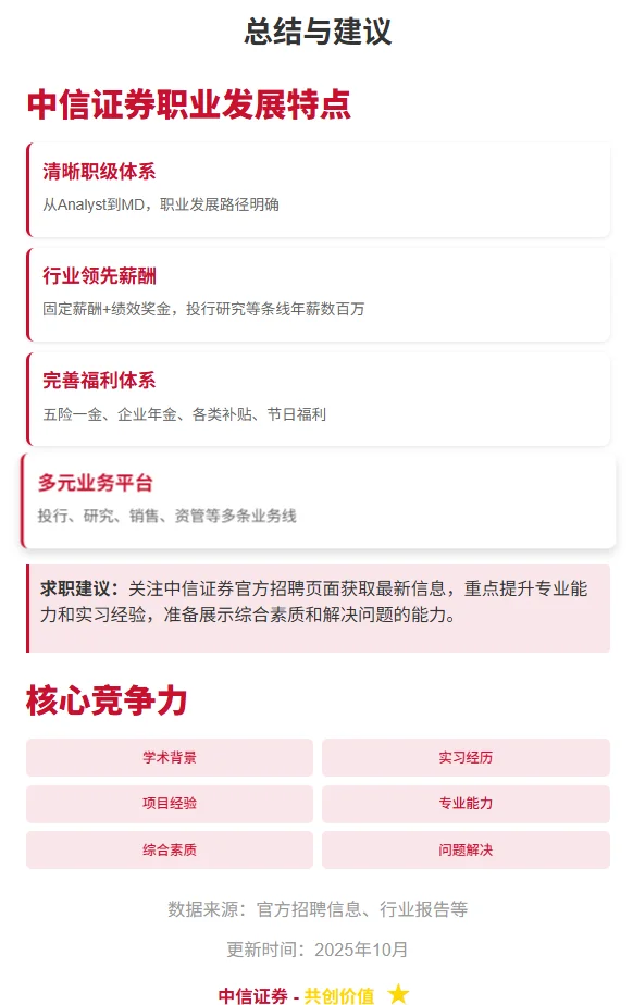 中信证券职级薪资揭秘！2026届校招生看过来