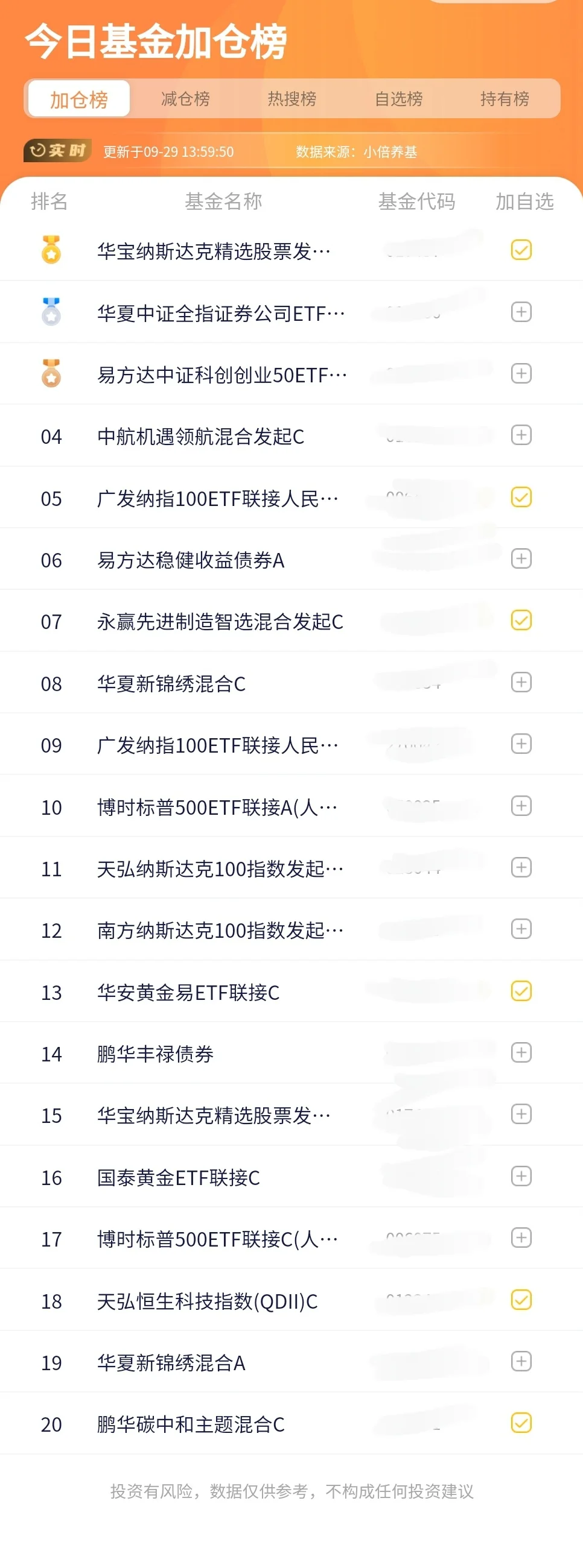证券板块大涨！这类基金加仓受青睐