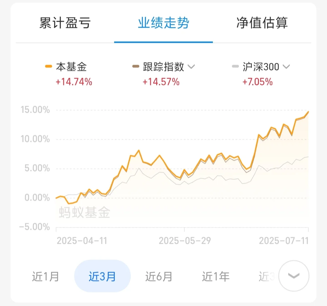 再破40％！主要板块近期思路
