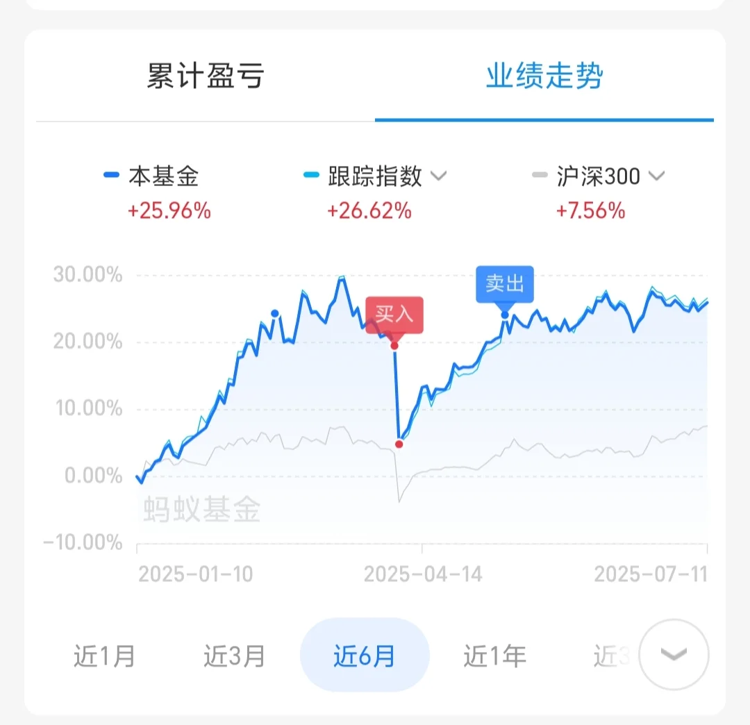 再破40％！主要板块近期思路