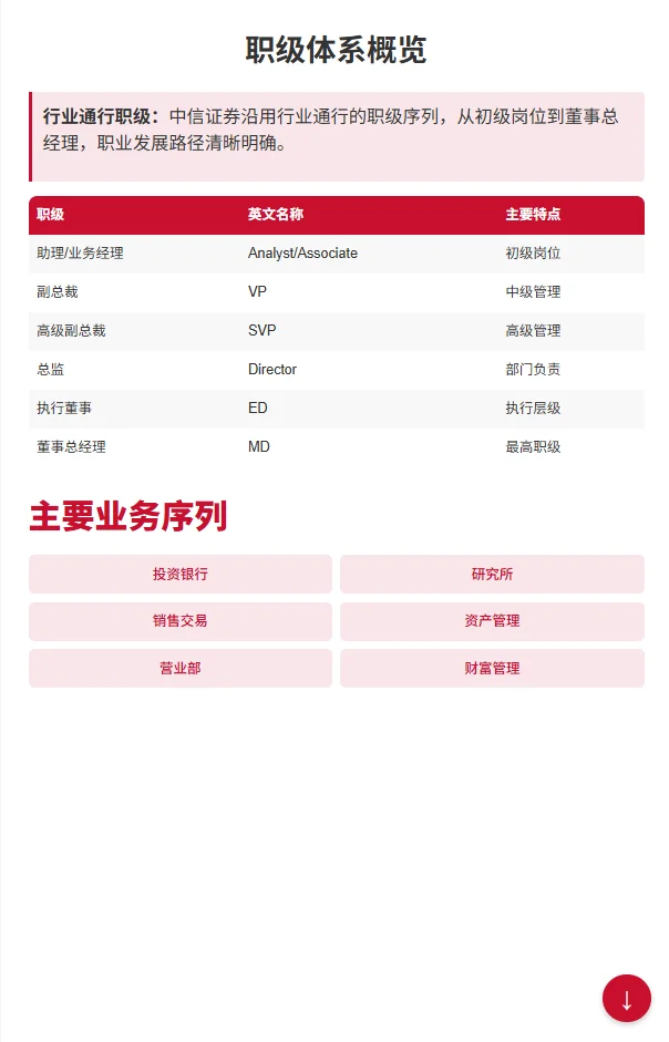 中信证券职级薪资揭秘！2026届校招生看过来