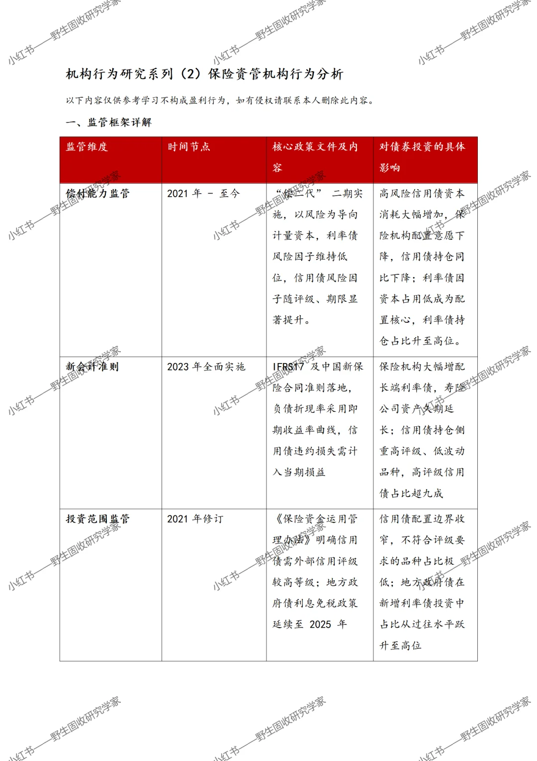 资管研究06:保险机构行为研究