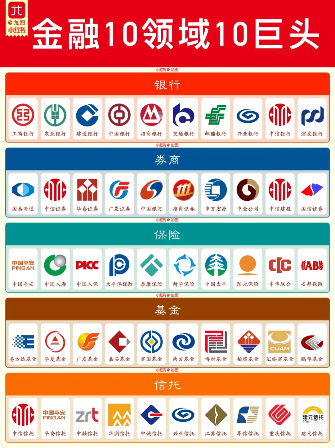 揭秘金融圈神秘的十大领域、十大巨头！