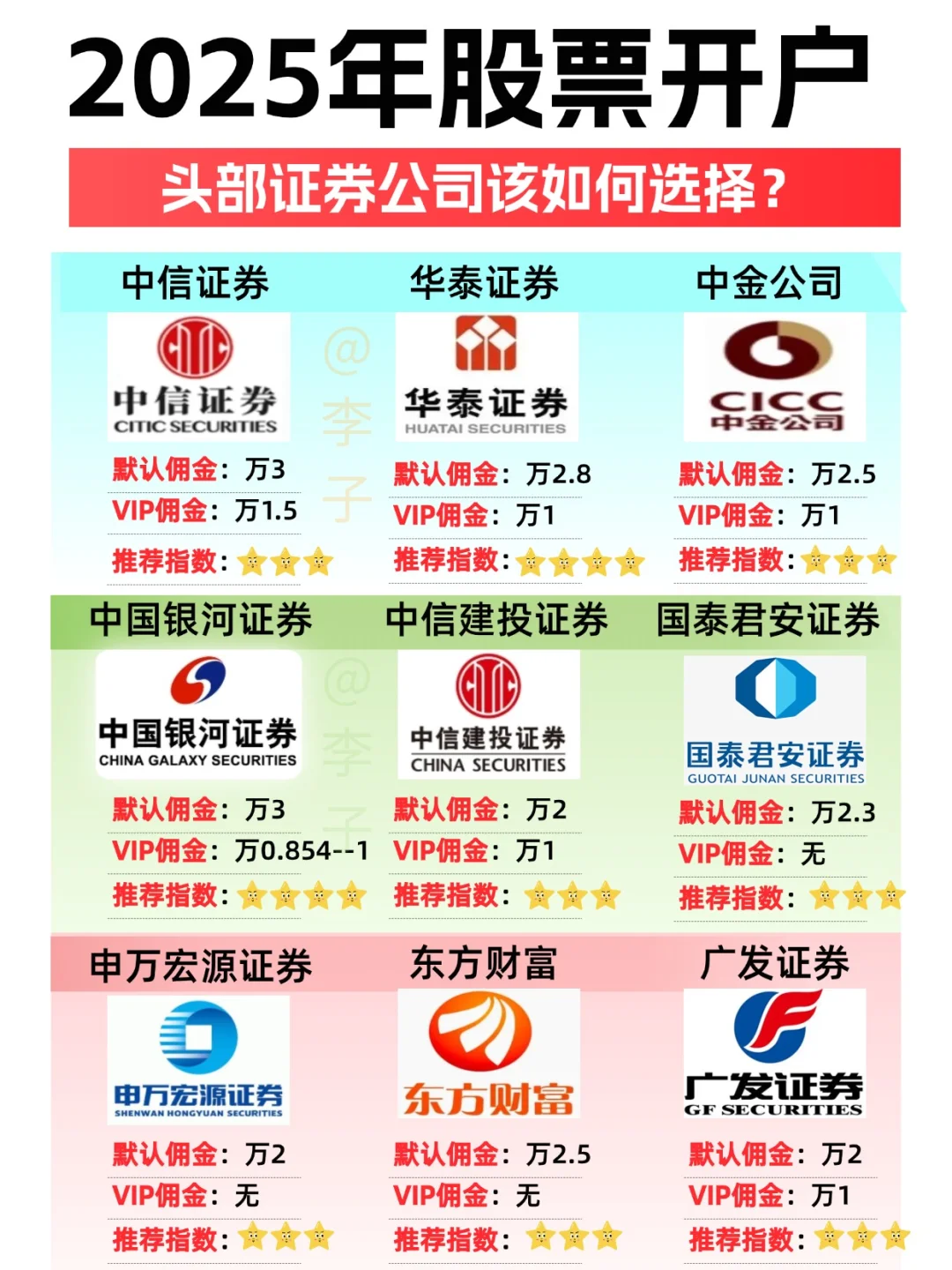 一定要看看的头部券商选择！