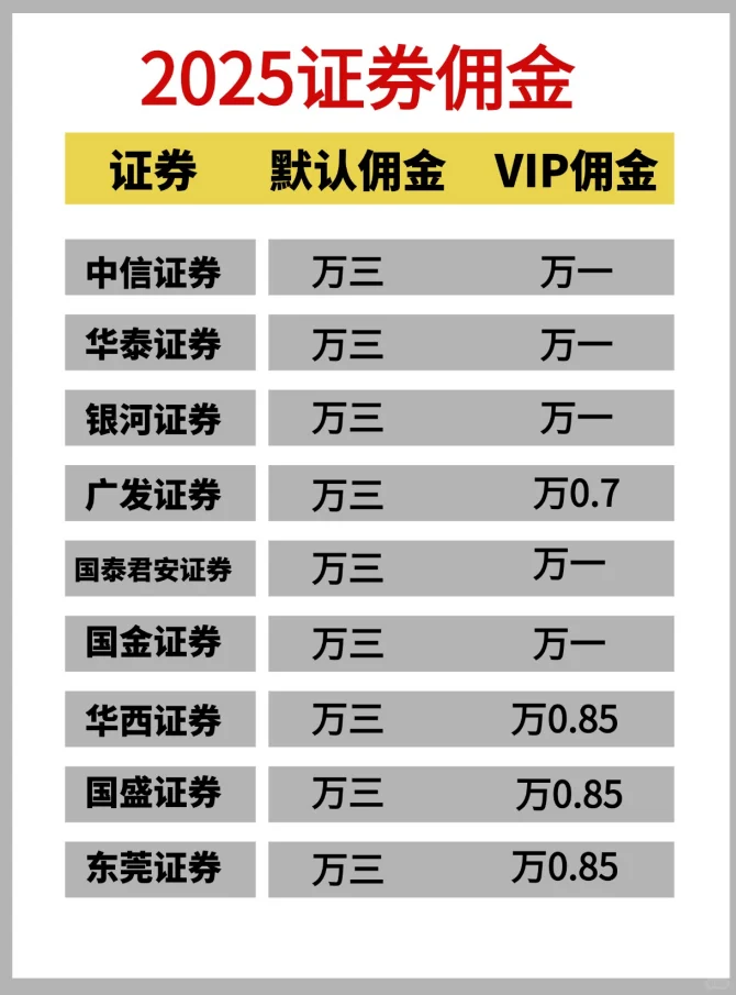 2025证券开户选哪家？