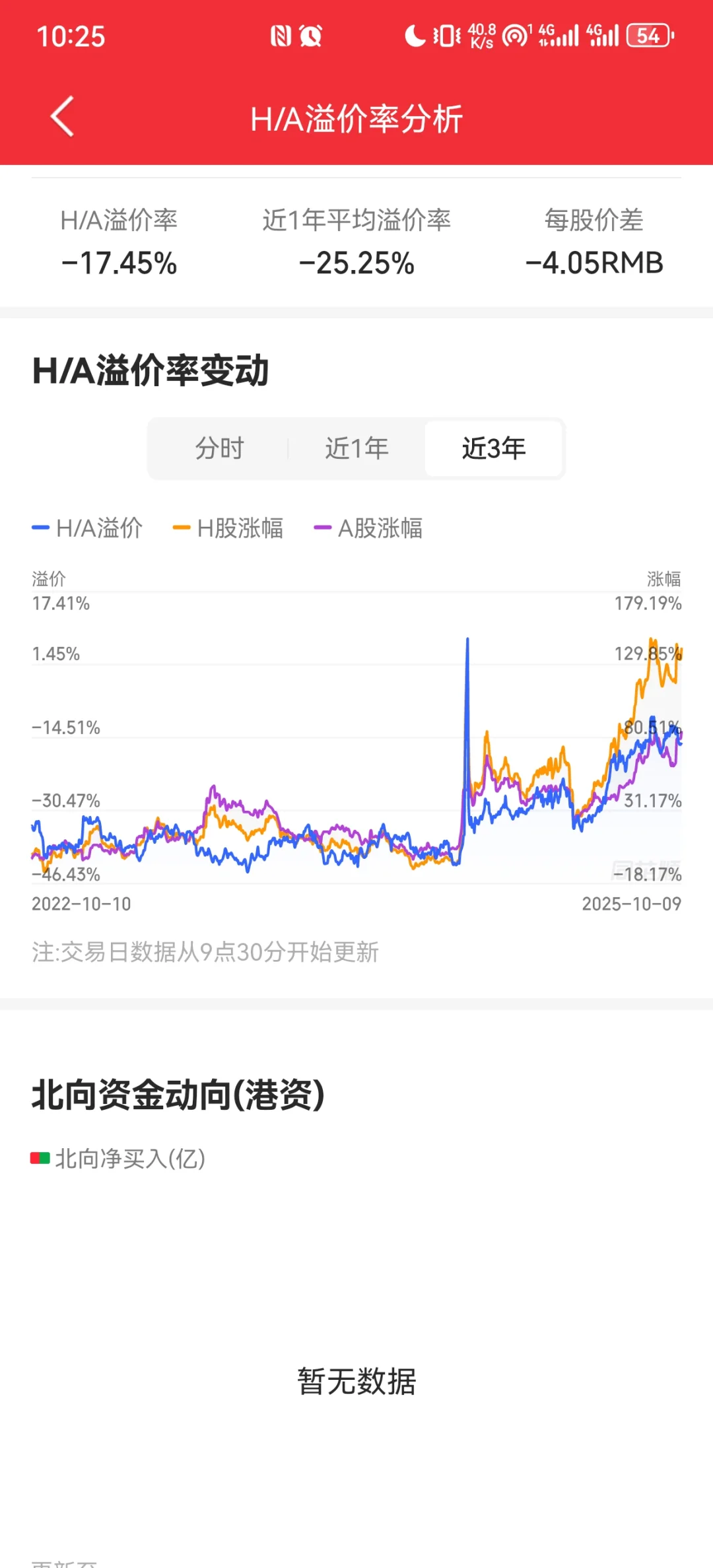 开始布局证券板块