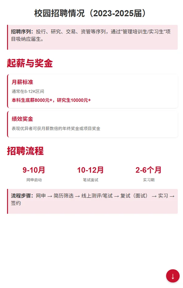 中信证券职级薪资揭秘！2026届校招生看过来