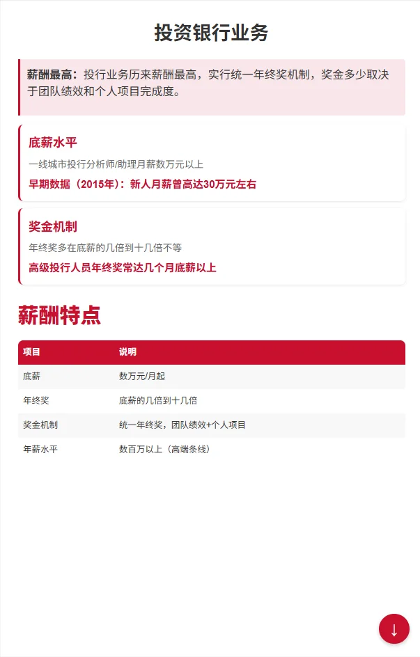 中信证券职级薪资揭秘！2026届校招生看过来