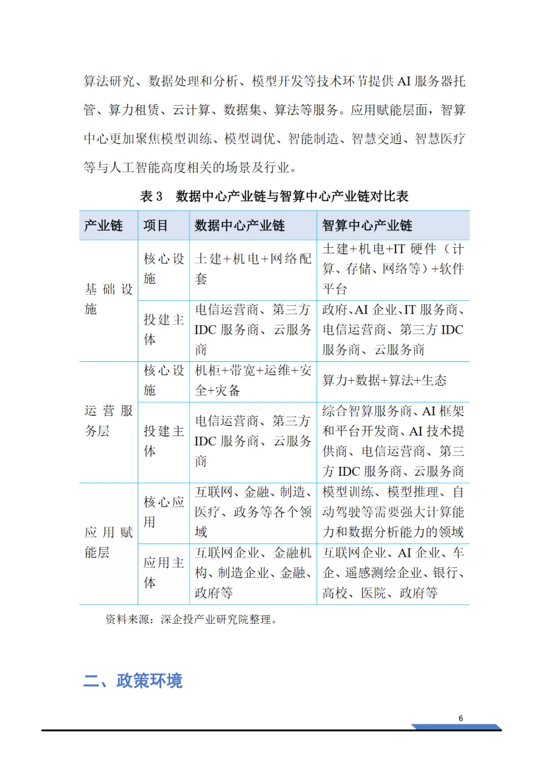 2025智算中心行业研究报告