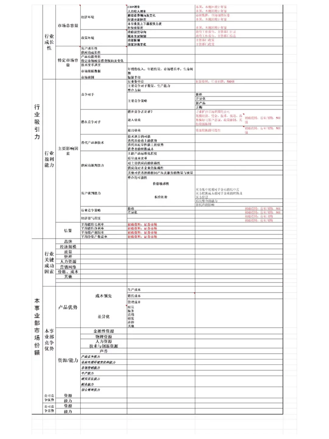 行业分析框架（表格版）