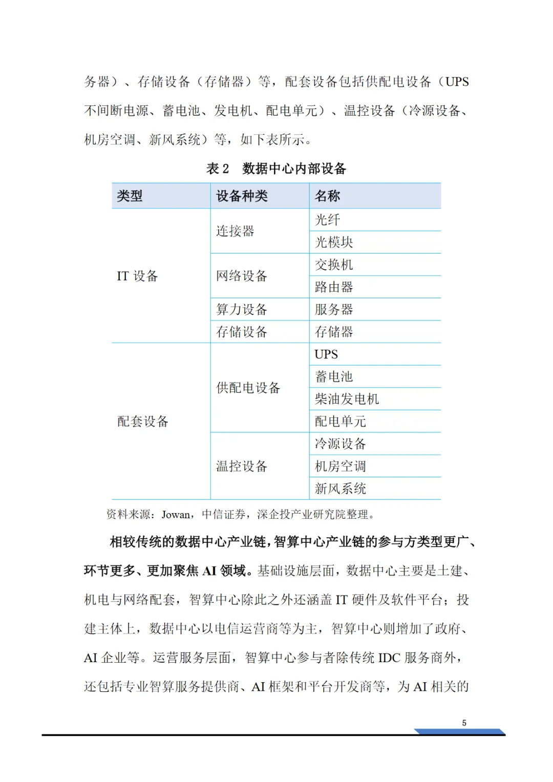 2025智算中心行业研究报告
