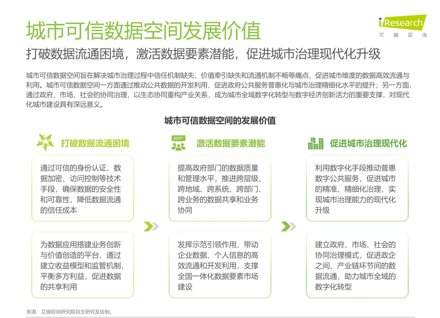 2025年中国城市可信数据空间行业研究报告