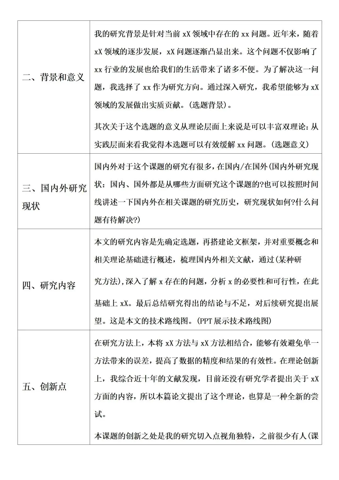 开题答辩小组第一，哈哈哈哈，后附答辩ppt