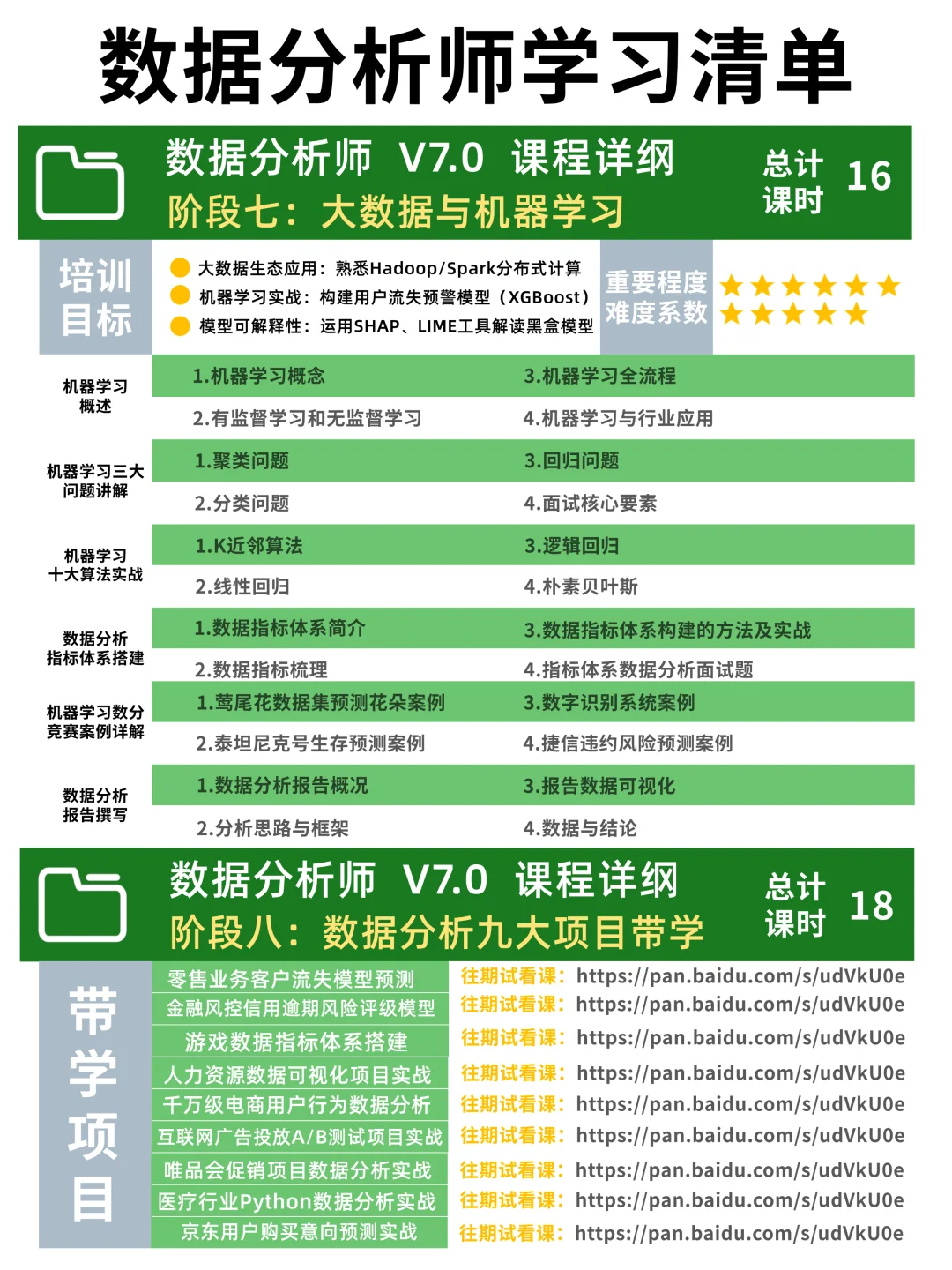 照着这个计划学数据分析，保证让你事半功倍