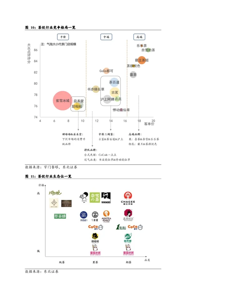 一份报告读懂2025茶饮行业全产业链