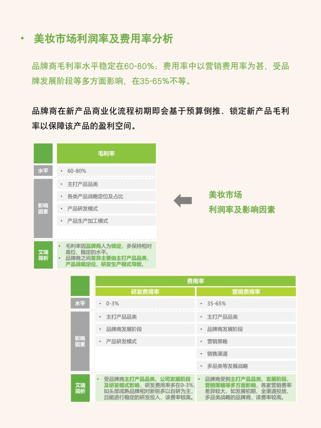 每天研究一篇行业报告：美妆行业