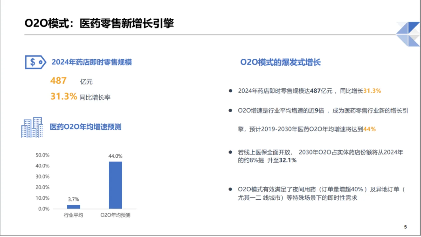 2025年中国医药零售行业趋势分析报告