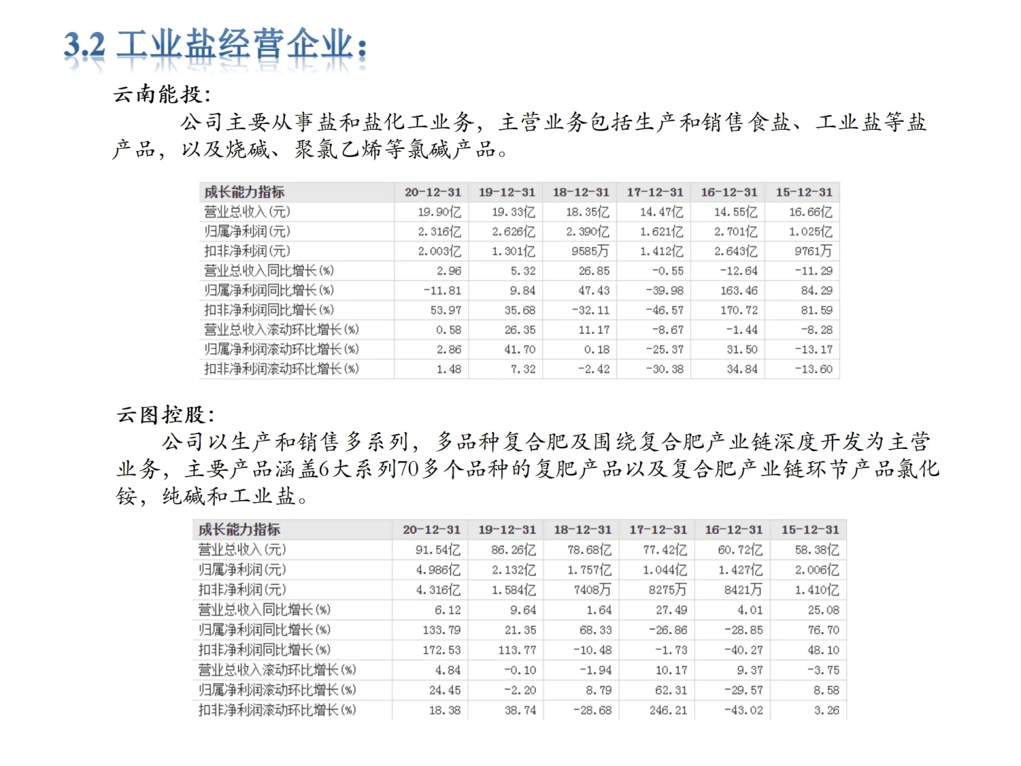 赶紧mark这篇行业分析💯